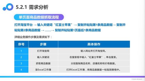 業務實戰 基于UiBot 6.0.1的多頁面商品信息抓取RPA機器人應用——信息技術咨詢服務視角